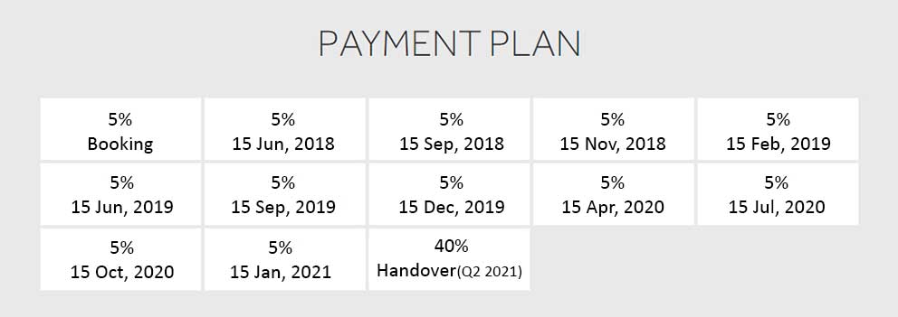 Marasi Riverside Payment Plan