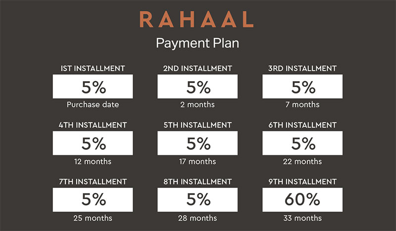Rahaal Madinat Jumeirah Living Payment plan